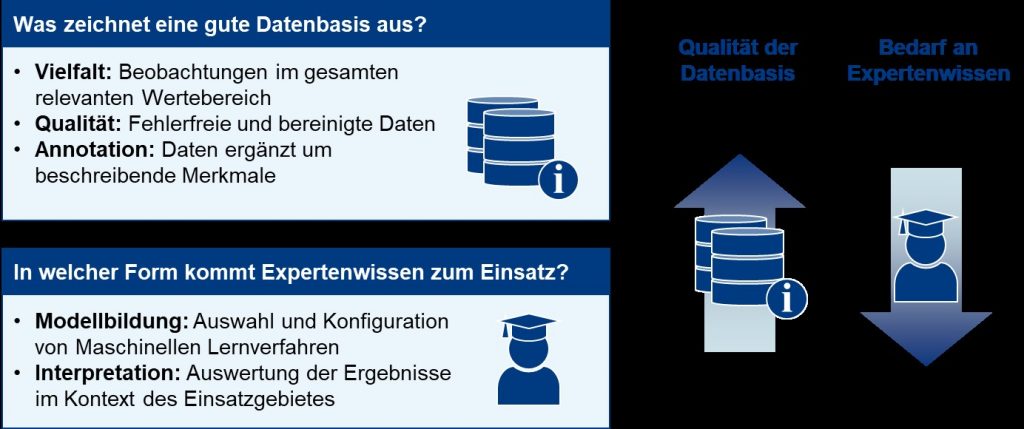 Datenflut-Ist Ihre Datenbasis geeignet für Industrial Analytics